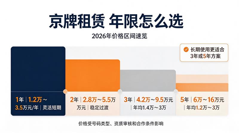 车牌交易讨论